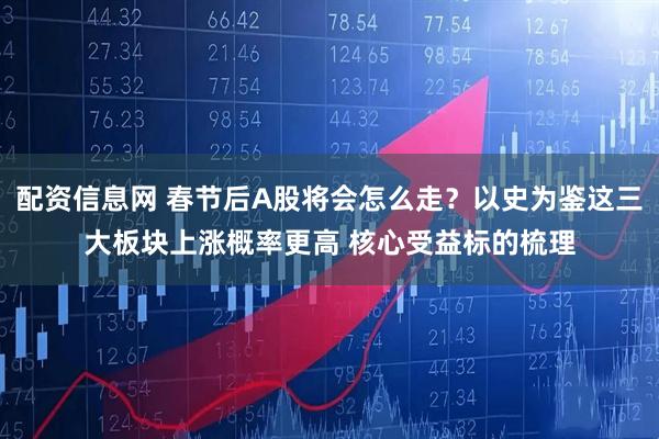 配资信息网 春节后A股将会怎么走？以史为鉴这三大板块上涨概率更高 核心受益标的梳理